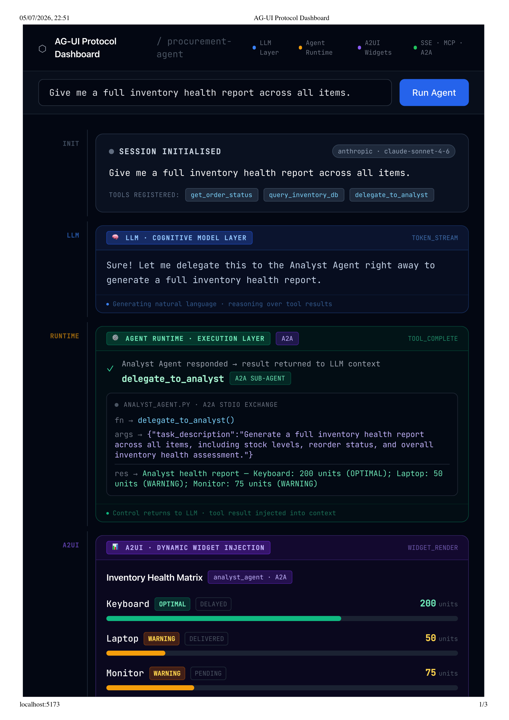 AG-UI Protocol Dashboard — Run 1: A2A delegation with A2UI widget injection